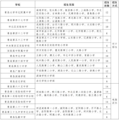 家长速看！青岛四区义务教育招生政策公布-青岛市义务教育新生入学平台